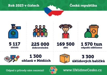 Ukliďme Česko - 2023