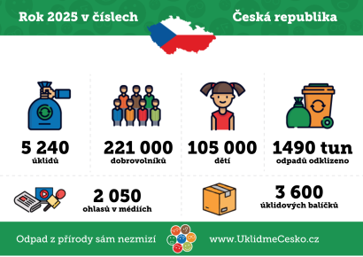 Ukliďme Česko - 2025
