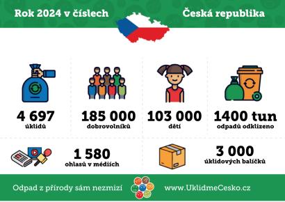 Ukliďme Česko - 2023 Ukliďme Česko - 2023