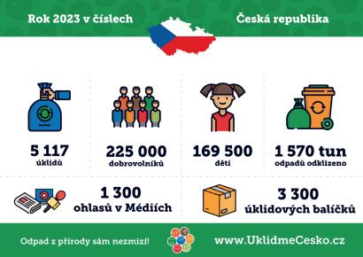 Ukliďme Česko - 2023 Ukliďme Česko - 2023