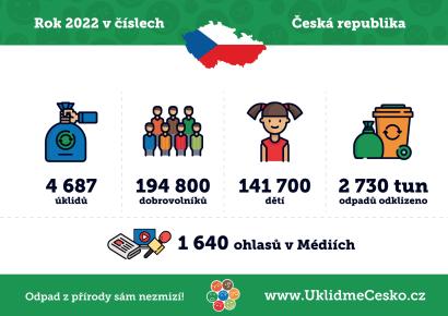 Ukliďme Česko - 2022