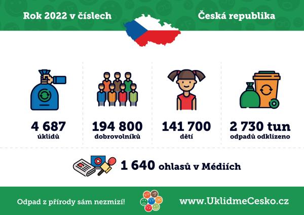Ukliďme Česko - 2022 Ukliďme Česko - 2022